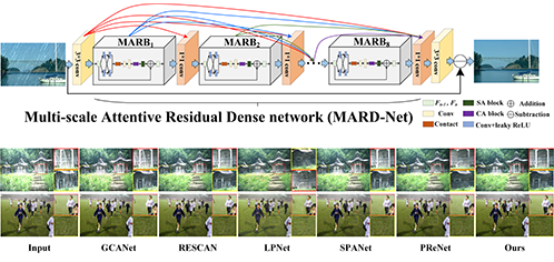 adversarial network radar